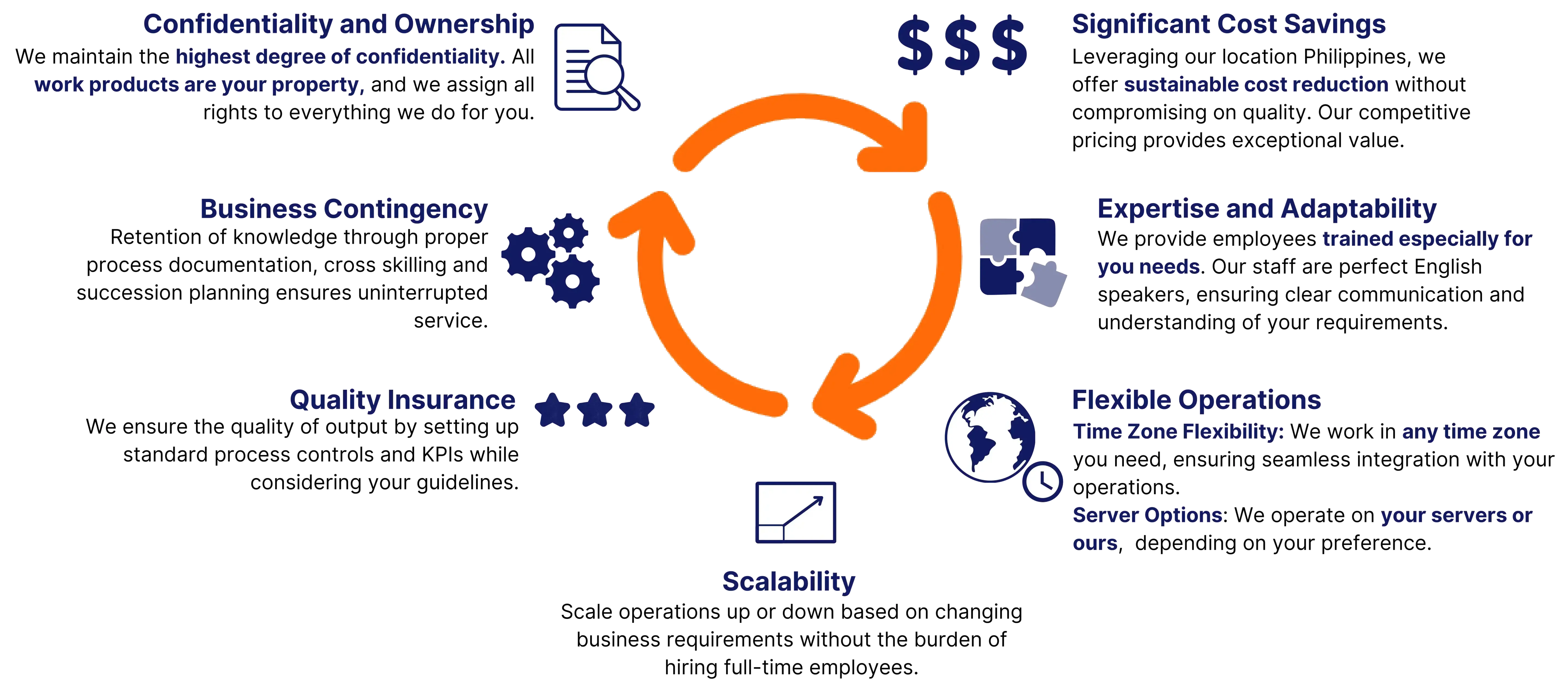 Accel4U Advantage of BPO